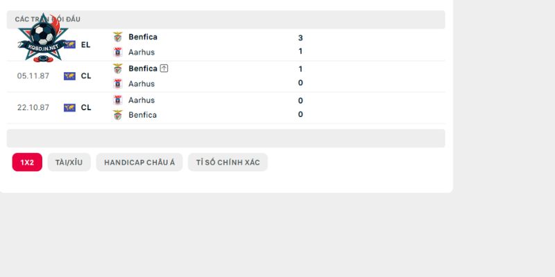 Lịch sử đối đầu cực gắt giữa AGF vs Benfica