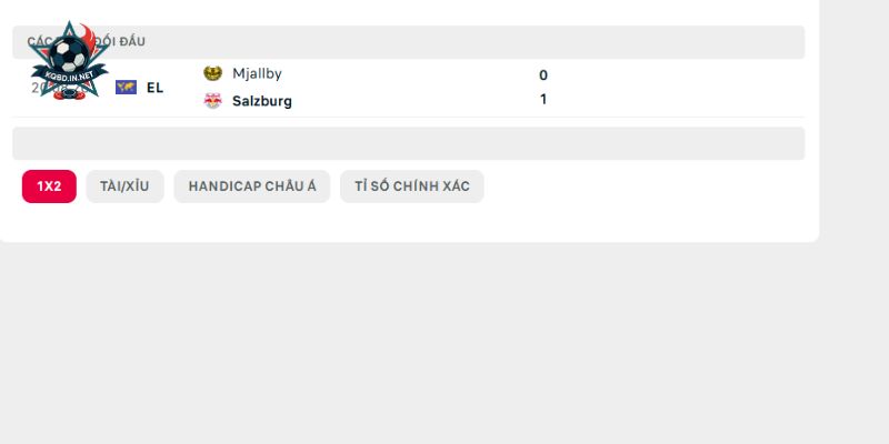 Lịch sử đối đầu trong quá khứ giữa FC Salzburg vs Mjaellby