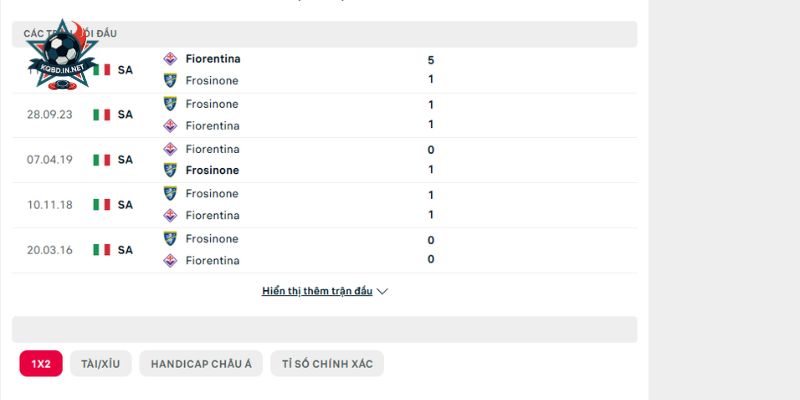 Tương quan lịch sử đối đầu giữa Fiorentina vs Frosinone