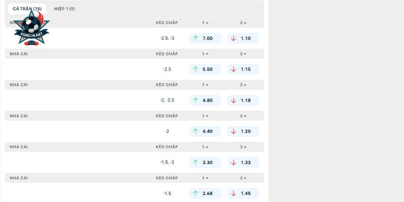 Chuyên sâu tỷ lệ kèo Fiorentina vs Frosinone từ giới chuyên môn
