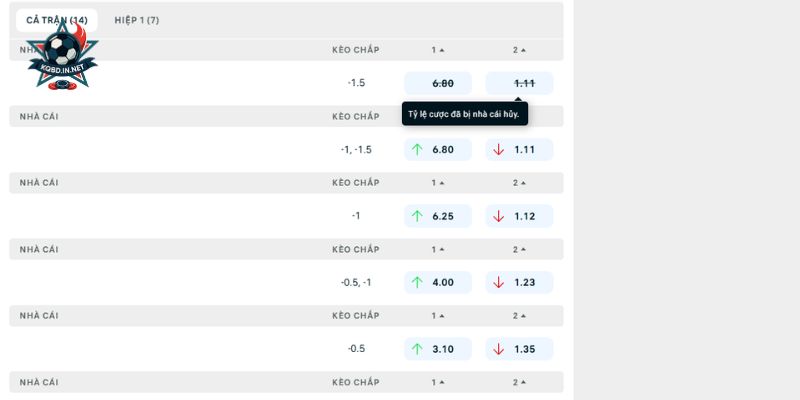 Phân tích chuyên sâu tỷ lệ kèo nhà cái trận Monza vs Udinese