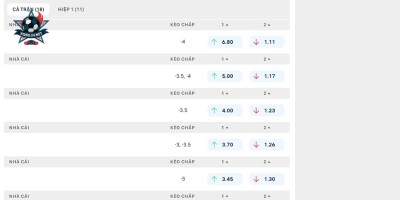 Đọc vị tỷ lệ kèo bóng đá trận Munich vs Stuttgart từ giới chuyên gia